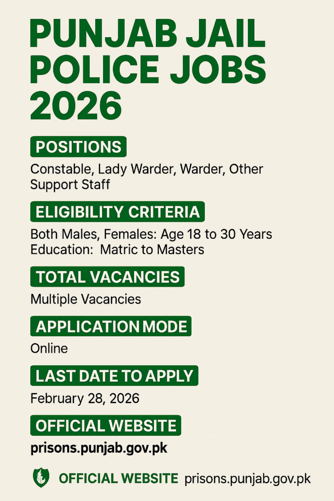 Punjab Jail Police Jobs 2026